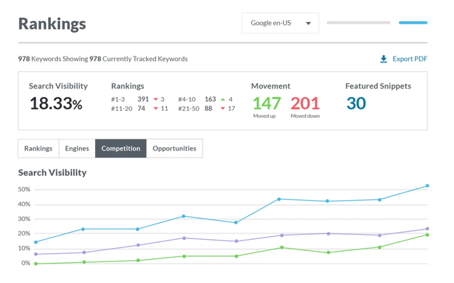 Best SEO Keyword Analysis - Improve Your Search Rankings