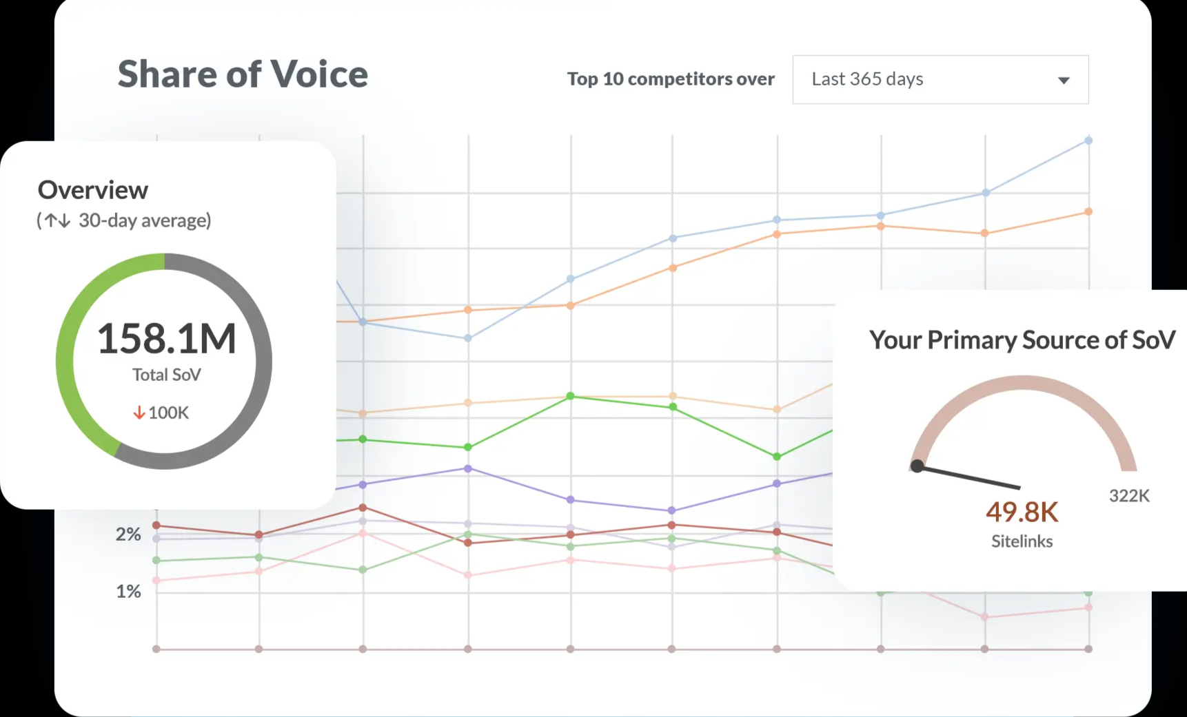 Best SEO Keyword Analysis - Improve Your Search Rankings