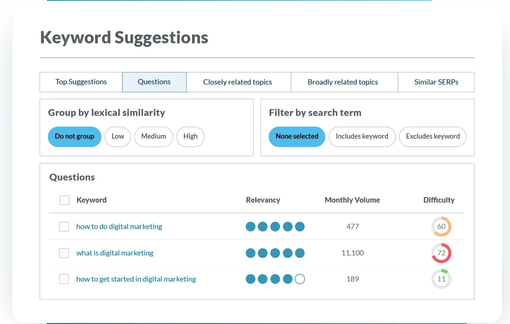 Best SEO Keyword Analysis - Improve Your Search Rankings