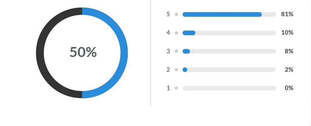 Best SEO Keyword Analysis - Improve Your Search Rankings