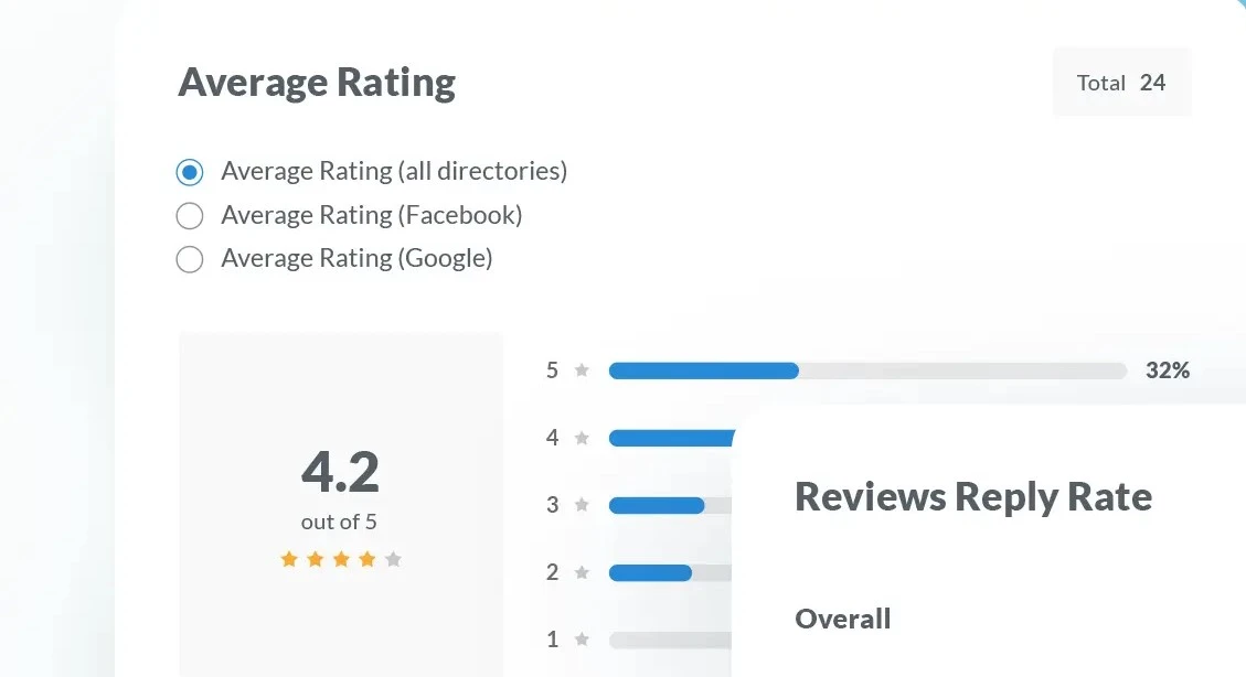 Best SEO Keyword Analysis - Improve Your Search Rankings