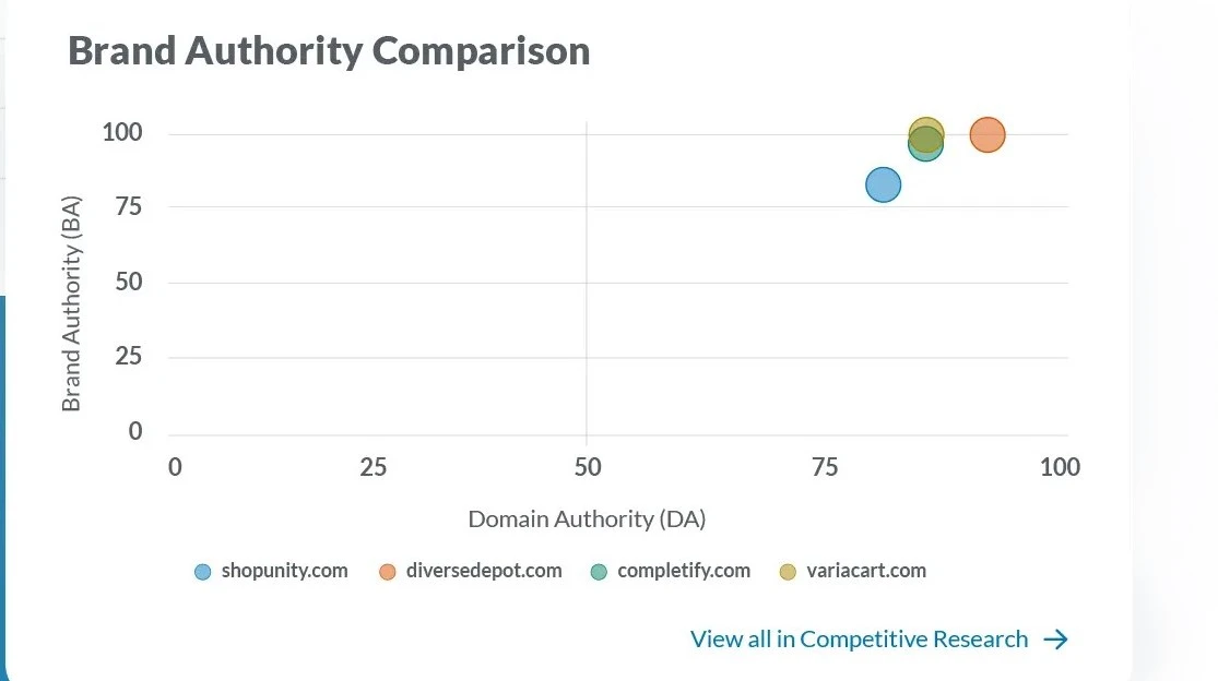 Best SEO Keyword Analysis - Improve Your Search Rankings