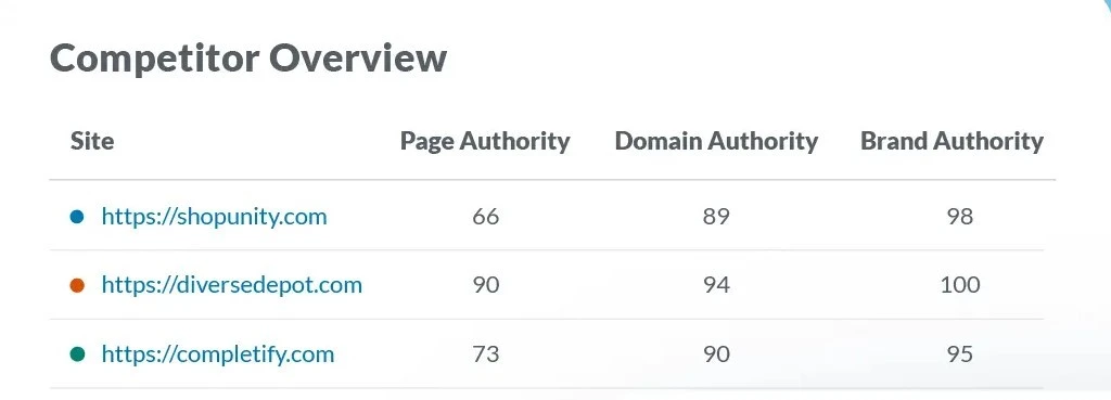 Best SEO Keyword Analysis - Improve Your Search Rankings
